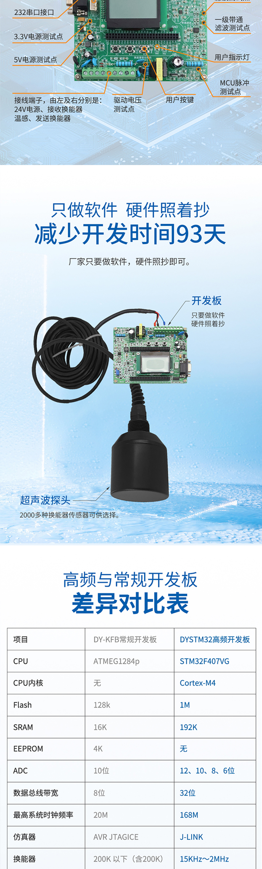 超聲波開發板.715詳情頁_02.jpg
